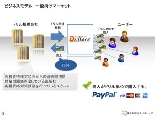 ビジネスモデル 一般向けマーケット



      ドリル提供会社   ドリル問題               ユーザー
                  登録       ドリル単位で
                             購入




                 売上


                    75％


    各種資格検定協会からの過去問提供
    対策問題集を出している出版社
    各種資格対策講座を行っているスクール    個人がドリル単位で購入する。




5                                     株式会社エレファンキューブ
 