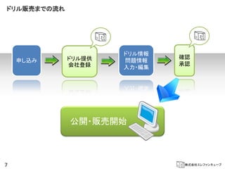 ドリル販売までの流れ




                     ドリル情報
             ドリル提供           確認
    申し込み             問題情報
             会社登録            承認
                     入力・編集




             公開・販売開始



7                             株式会社エレファンキューブ
 