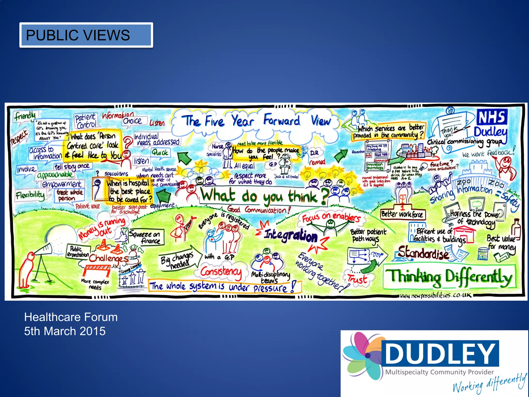 PUBLIC VIEWS
Healthcare Forum
5th March 2015
 