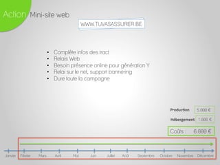 Février Mars Avril Mai Juin Juillet Août Septembre Octobre Novembre DécembreJanvier
Action Mini-site web
Coûts : 6.000 £
Produc8on	
   5.000 £
Hébergement	
   1.000 £
WWW.TUVASASSURER.BE
•  Complète infos des tract
•  Relais Web
•  Besoin présence online pour génération Y
•  Relai sur le net, support bannering
•  Dure toute la campagne
 