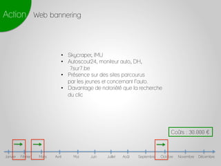 Février Mars Avril Mai Juin Juillet Août Septembre Octobre Novembre DécembreJanvier
Action Web bannering
Coûts : 30.000 £
•  Skycraper, IMU
•  Autoscout24, moniteur auto, DH,
7sur7.be
•  Présence sur des sites parcourus
par les jeunes et concernant l’auto.
•  Davantage de notoriété que la recherche
du clic
 