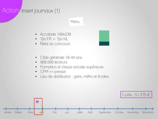 Février Mars Avril Mai Juin Juillet Août Septembre Octobre Novembre DécembreJanvier
Action Insert journaux (1)
1
Coûts : 51.275 £
•  Cible générale 18-44 ans
•  908.000 lecteurs
•  Formation et classe sociale supérieure
•  CPM << presse
•  Lieu de distribution : gare, métro et écoles
•  Accolade 100x239
•  7jrs FR + 7jrs NL
•  Relai du concours
Metro
 