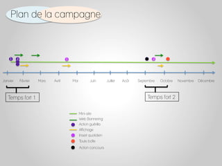 Web Bannering
Action guérilla
Affichage
Insert quotidien
Toute boîte
Janvier Février Mars Avril Mai Juin Juillet Août Septembre Octobre Novembre Décembre
Mini-site
2	
  1	
   1	
   2	
  
Action concours
Temps fort 1 Temps fort 2
Plan de la campagne
 