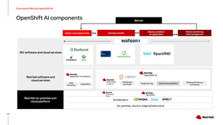 10
Red Hat software and
cloud services
OpenShift AI components Retrain
Overview of Red Hat OpenShift AI
Model monitoring
and management
Gather and prepare data Develop models
Deploy models in
an application
ISV software and cloud services
Accelerators:
On-premise, cloud or edge infrastructure
Data science pipelines
Red Hat on-premise and
cloud platform
Model serving
Model performance
monitoring
Distributed
workloads
Data
streaming
Integration
 