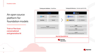 25
Foundation models
25
An open source
platform for
foundation models
Train or fine tune
conversational
and generative AI
Kueue
Job dispatching, queuing, and scheduling
TorchX
KubeRay
TGIS
Optimized text generation interface server
Caikit
Dev APIs, prompt tuning interface
Red Hat OpenShift AI
Training and validation | Workflows Tuning and Inference | Domain specific APIs
vLLM
Memory efficient inference for serving LLMs
 