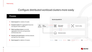 Model training
28
Configure distributed workload clusters more easily
1. Send request for creation of cluster
2. Evaluate clusters for aggregated resources
and dispatch when available
3. Watch pending clusters to provide
aggregated resources and guarantee
workload execution
4. Develop and submit jobs to retrieve statuses
and logs from the clusters
5. Send request for deletion of clusters
Process
Red Hat OpenShift AI
Data
scientist
Multi-cluster
dispatching
Dynamic scaling
Distributed clusters
Create Delete Add
 