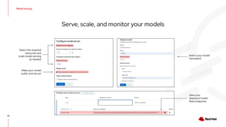 Model serving
30
Serve, scale, and monitor your models
Select the required
resources and
scale model serving
as needed
Make your model
public and secure
Select your model
framework
View your
deployed model
fleet endpoints
 