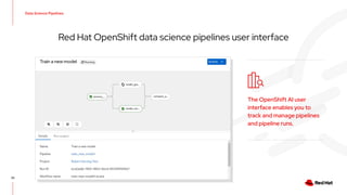 Data Science Pipelines
33
Red Hat OpenShift data science pipelines user interface
The OpenShift AI user
interface enables you to
track and manage pipelines
and pipeline runs.
 