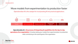 Red Hat OpenShift AI
39
Move models from experimentation to production faster
Operationalize AI is the catalyst for incorporating AI into practical applications
Operationalize AI is the process of integrating AI capabilities into the day-to-day
operations of an organization. It involves taking your models from experimentation to production
while contributing to the overall goals of the organization.
Set goals Gather and prepare data Develop or tune model
Model monitoring
and management
Integrate models
in app dev
 