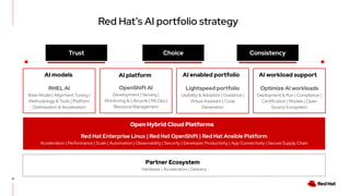 4
4
Open Hybrid Cloud Platforms
Red Hat Enterprise Linux | Red Hat OpenShift | Red Hat Ansible Platform
Acceleration | Performance | Scale | Automation | Observability | Security | Developer Productivity | App Connectivity | Secure Supply Chain
Partner Ecosystem
Hardware | Accelerators | Delivery
AI enabled portfolio
Lightspeed portfolio
Usability & Adoption | Guidance |
Virtual Assistant | Code
Generation
AI models
RHEL AI
Base Model | Alignment Tuning |
Methodology & Tools | Platform
Optimization & Acceleration
AI platform
OpenShift AI
Development | Serving |
Monitoring & Lifecycle | MLOps |
Resource Management
AI workload support
Optimize AI workloads
Deployment & Run | Compliance |
Certification | Models | Open
Source Ecosystem
Trust Choice Consistency
Red Hat’s AI portfolio strategy
 