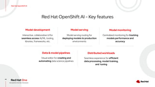 44
Red Hat OpenShift AI
Red Hat OpenShift AI - Key features
Interactive, collaborative UI for
seamless access AI/ML tooling,
libraries, frameworks, etc.
Model development
Model serving routing for
deploying models to production
environments
Model serving
Centralized monitoring for tracking
models performance and
accuracy
Model monitoring
Visual editor for creating and
automating data science pipelines
Data & model pipelines
Seamless experience for efficient
data processing, model training,
and tuning
Distributed workloads
 