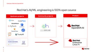 8
8
Red Hat’s AI/ML engineering is 100% open source
Upstream projects Product
Community projects
Overview of Red Hat OpenShift AI
CodeFlare
 