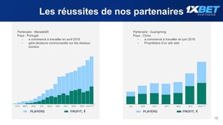Les réussites de nos partenaires
Partenaire : Marselo85
Pays : Portugal
- a commencé à travailler en avril 2016
- gère plusieurs communautés sur les réseaux
sociaux
Partenaire : Guаngming
Pays : Chine
- a commencé à travailler en juin 2016
- Propriétaire d’un site web
15
 