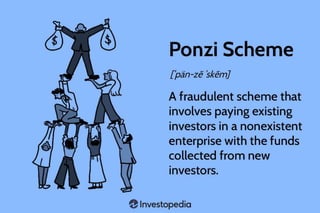 Luring people to invest money with Ponzi schemes
