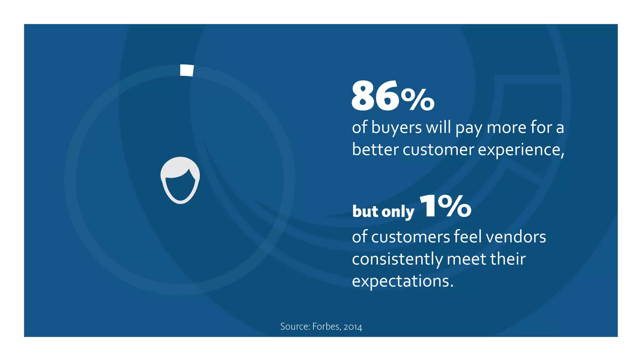 Leaders S&P 500 Index Laggards
Stock performance of Forrester’s Customer Experience Index
Source:WatermarkConsulting 2013 (Cumulative total return)
 