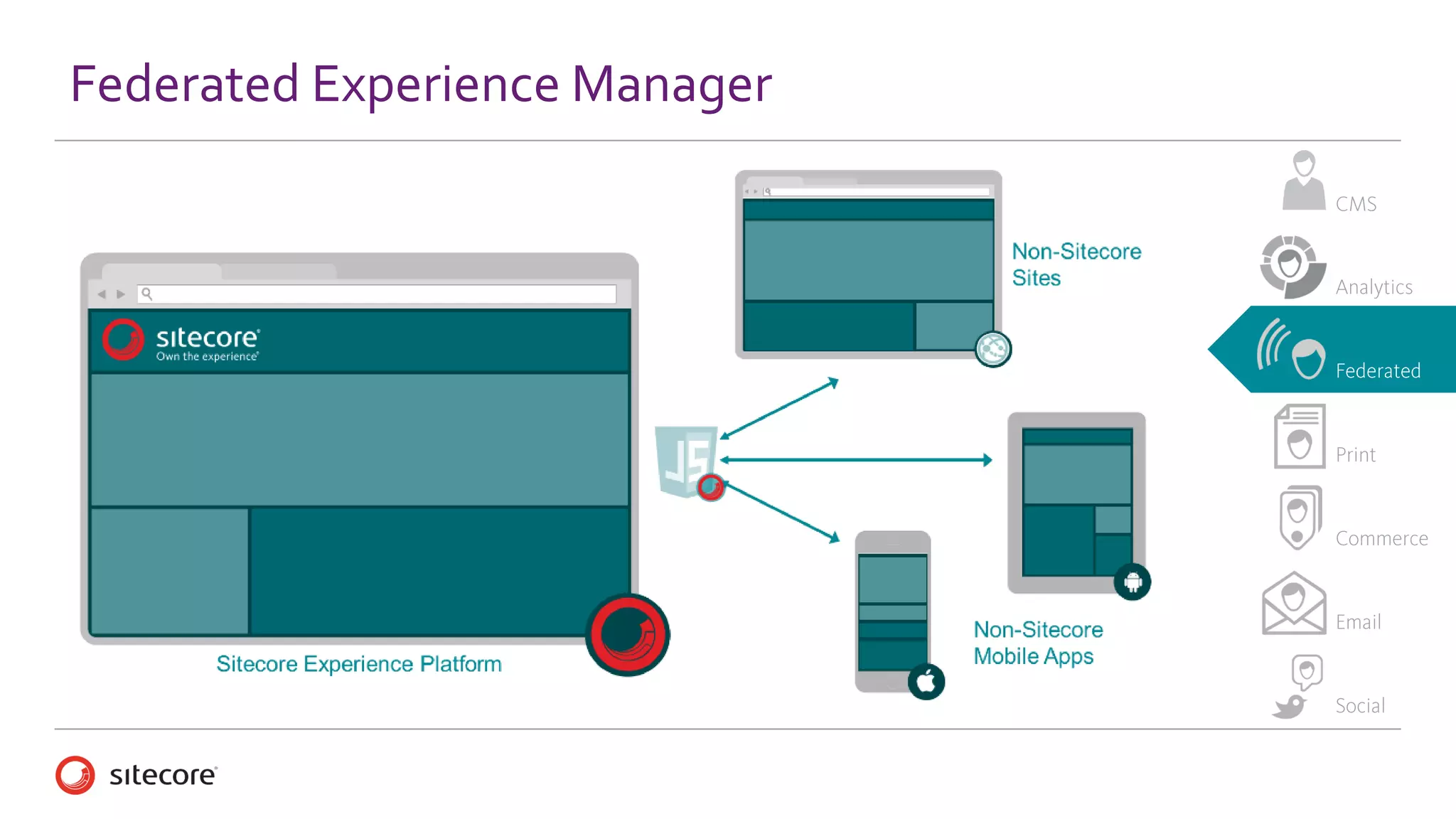 Sitecore® Experience Management
 