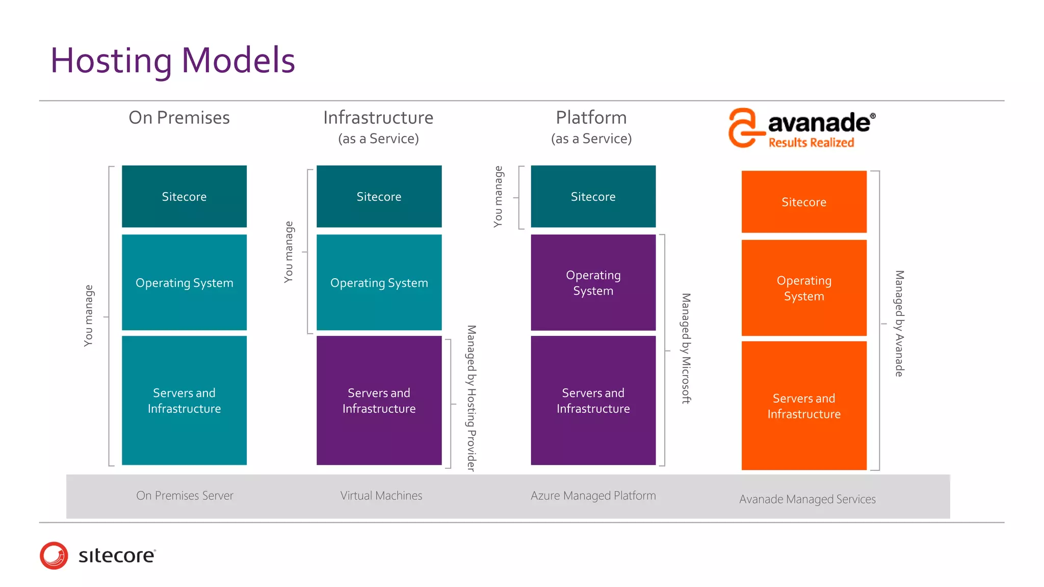 Sitecore Social (Komfo)
VentureBeats rank Sitecore Social #1
- April 2015
 