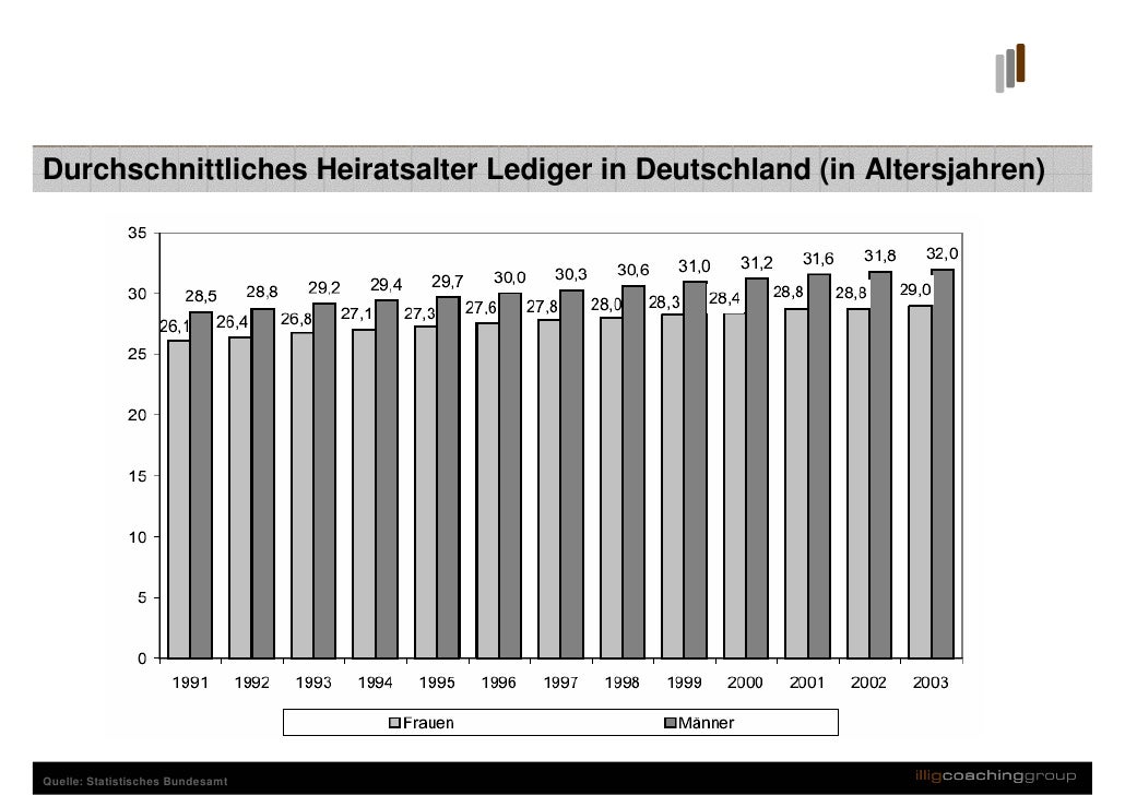 Singlehaushalte deutschland statistik