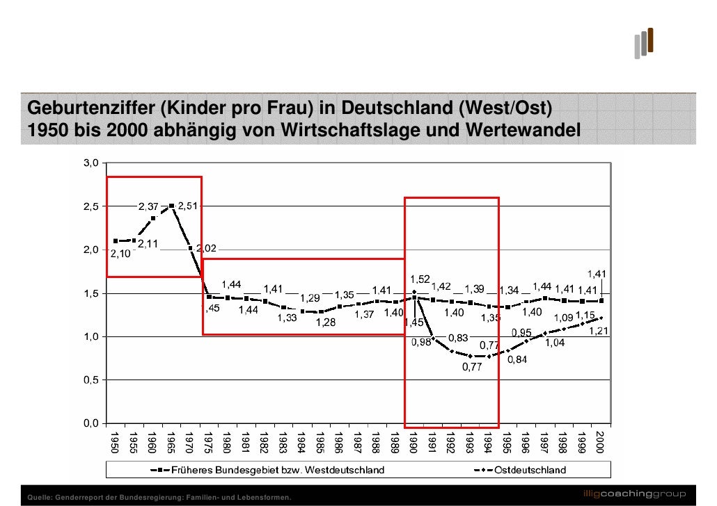 Singlehaushalte deutschland statistik