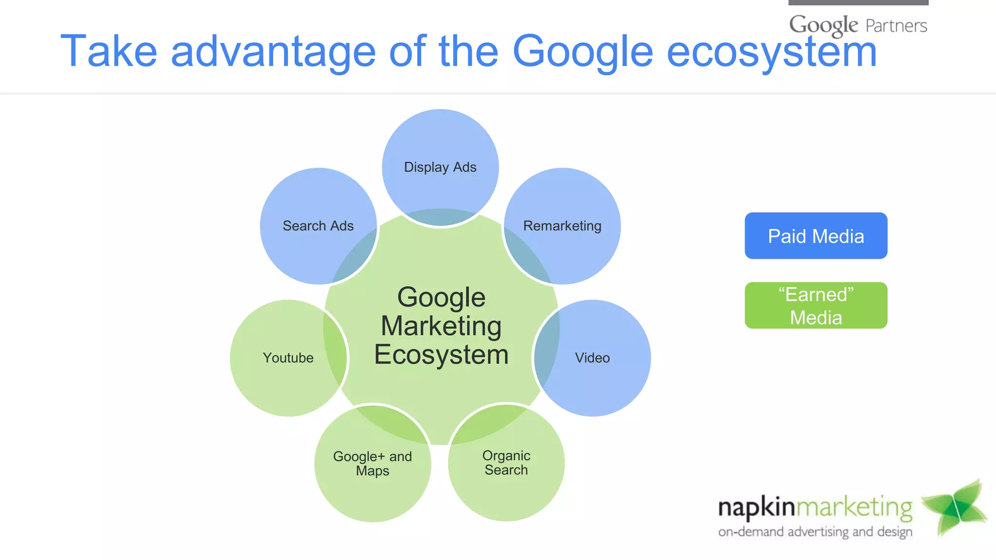 Take advantage of the Google ecosystem
Google
Marketing
Ecosystem
Display Ads
Remarketing
Video
Organic
Search
Google+ and
Maps
Youtube
Search Ads
Paid Media
“Earned”
Media
 