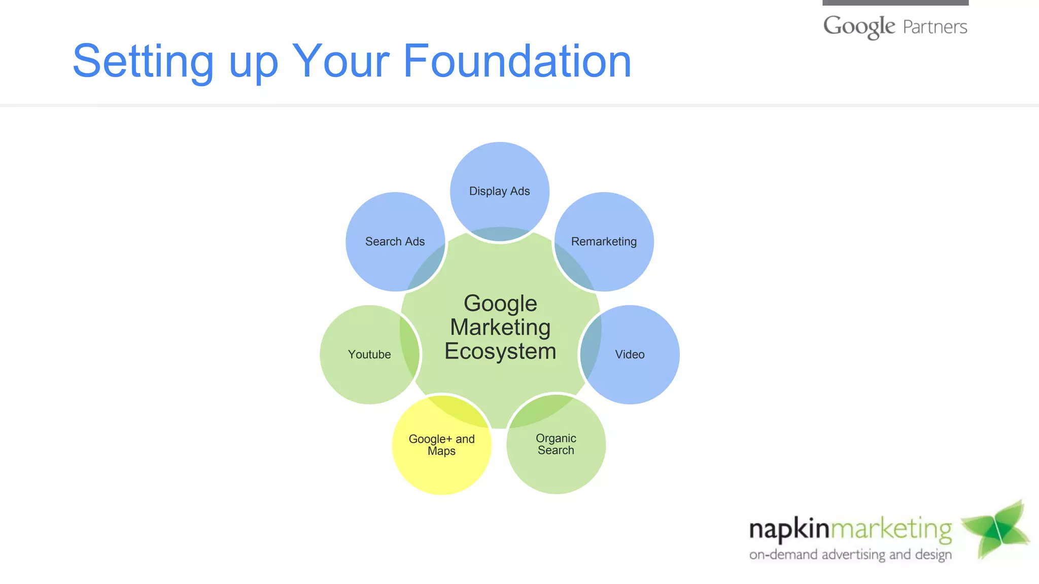 Google
Marketing
Ecosystem
Display Ads
Remarketing
Video
Organic
Search
Google+ and
Maps
Youtube
Search Ads
Setting up Your Foundation
 