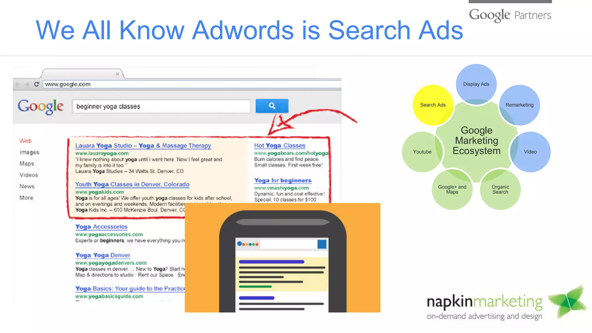 We All Know Adwords is Search Ads
Google
Marketing
Ecosystem
Display Ads
Remarketing
Video
Organic
Search
Google+ and
Maps
Youtube
Search Ads
 