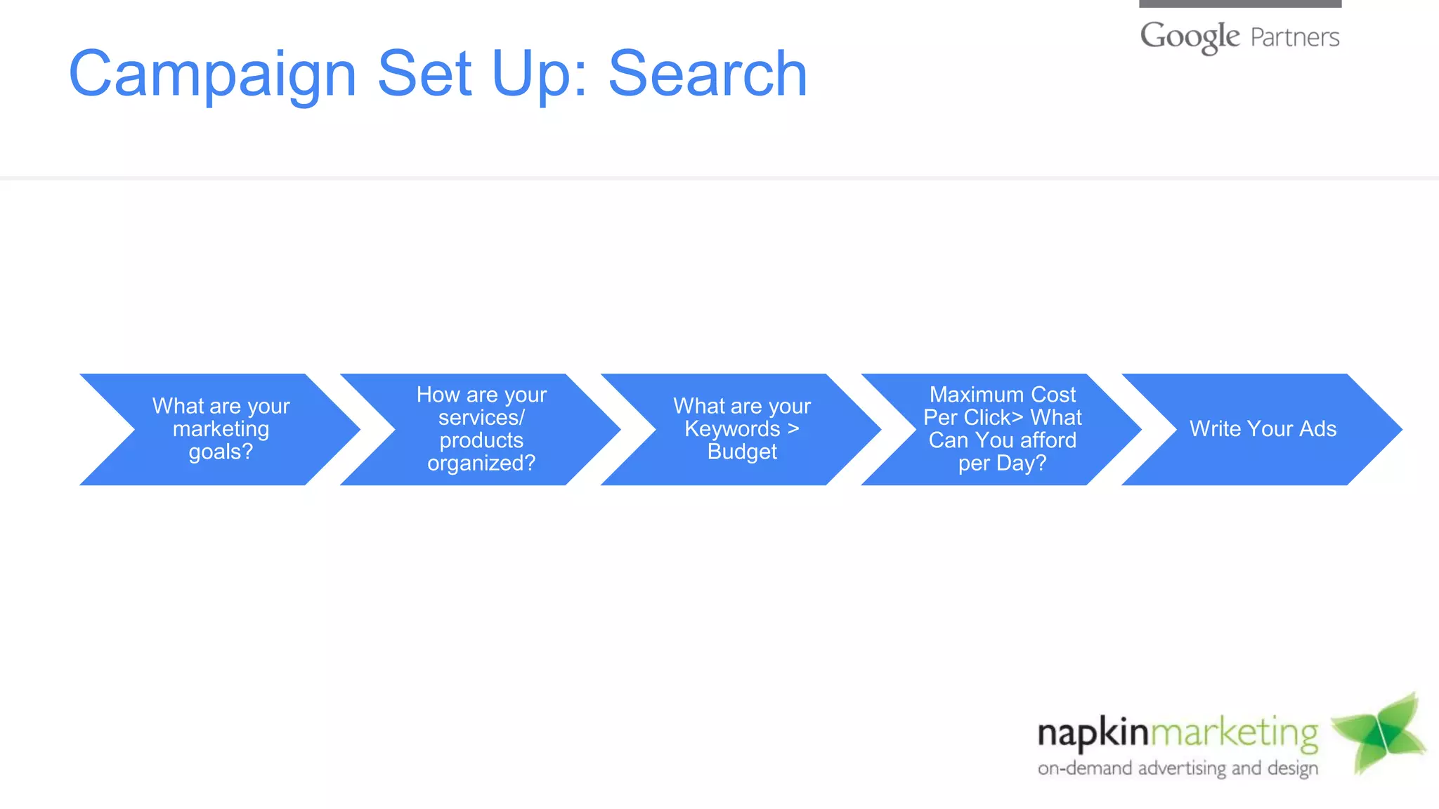 Campaign Set Up: Search
What are your
marketing
goals?
How are your
services/
products
organized?
What are your
Keywords >
Budget
Maximum Cost
Per Click> What
Can You afford
per Day?
Write Your Ads
 