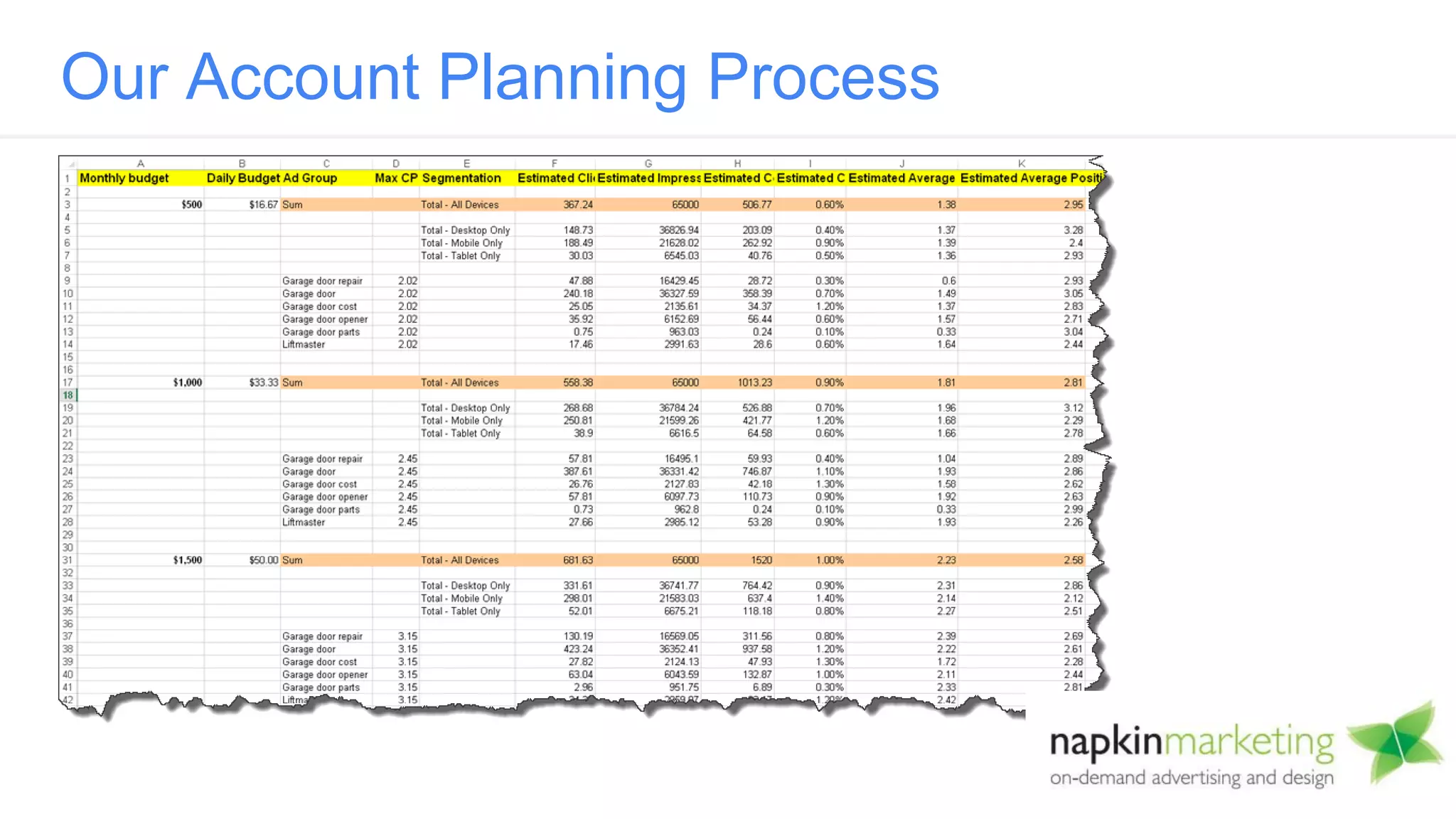 Our Account Planning Process
 