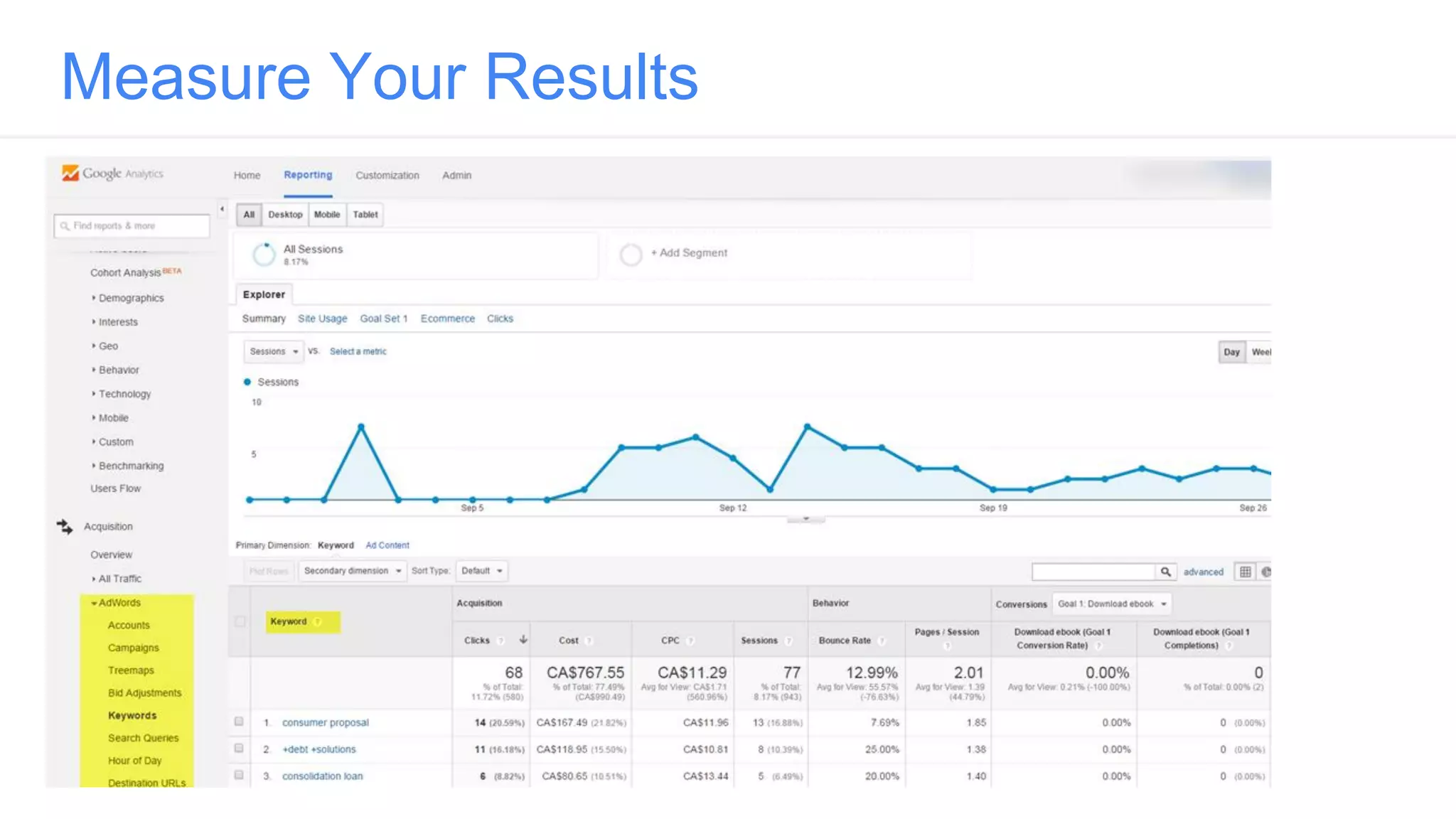 Measure Your Results
 
