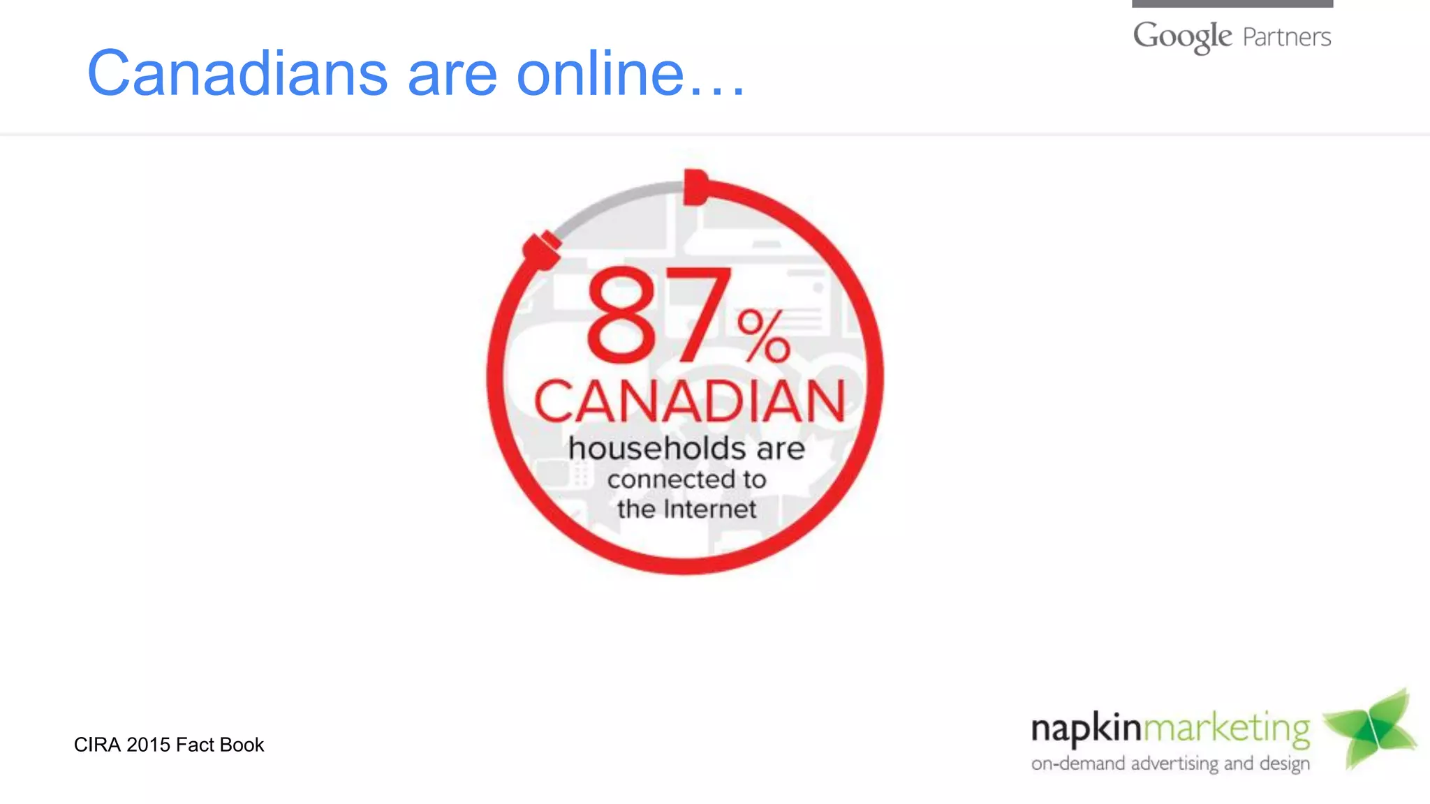 Canadians are online…
CIRA 2015 Fact Book
 