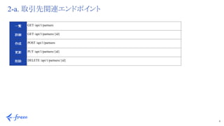 4 
2-a. 取引先関連エンドポイント
一覧 GET /api/1/partners
詳細 GET /api/1/partners/{id}
作成 POST /api/1/partners
更新 PUT /api/1/partners/{id}
削除 DELETE /api/1/partners/{id}
 