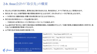 5 
2-b. freee会計の「取引先」の概要
● 売上の上がる取引先を得意先、費用を支払う取引先を仕入先、等の区別なく、すべて「取引先」として管理されます。 
● 取引先（同一法人）の部門関係や親子関係を保持することはできず、それぞれがユニークな「取引先」となります。 
● 一つの取引先に複数の拠点・部署・担当者を割り当てることはできません。 
● 取引先の次の項目はユニークな必要があります。 
○ 『名前』または『取引先コード』（『取引先コード』については後述します） 
● freee会計内の「取引先」に銀行口座の振込口座情報を登録し口座連携を行うことで、「自動で経理」の機能を効果的に利用でき、取
引先ごとの債務管理が簡単に行なえます。 
● 以下取引先の『名前』の参考（設定例）です。 
シンプルなケース 「freee株式会社」、「freee finance lab株式会社」 etc
複数の事業所(本社・支社)がある場合 freee株式会社 本社」、「freee 株式会社 中部支社」、
「freee 株式会社 関西支社」 etc
複数の部署、担当者がいる場合 「freee株式会社 山田太郎」、
「freee株式会社 プラットフォーム本部」 etc
文字の揺らぎがある場合、全て別の取引先とし
て認識されるので注意が必要
「freee株式会社」、「Freee株式会社」、「freee 株式会社」 etc
 