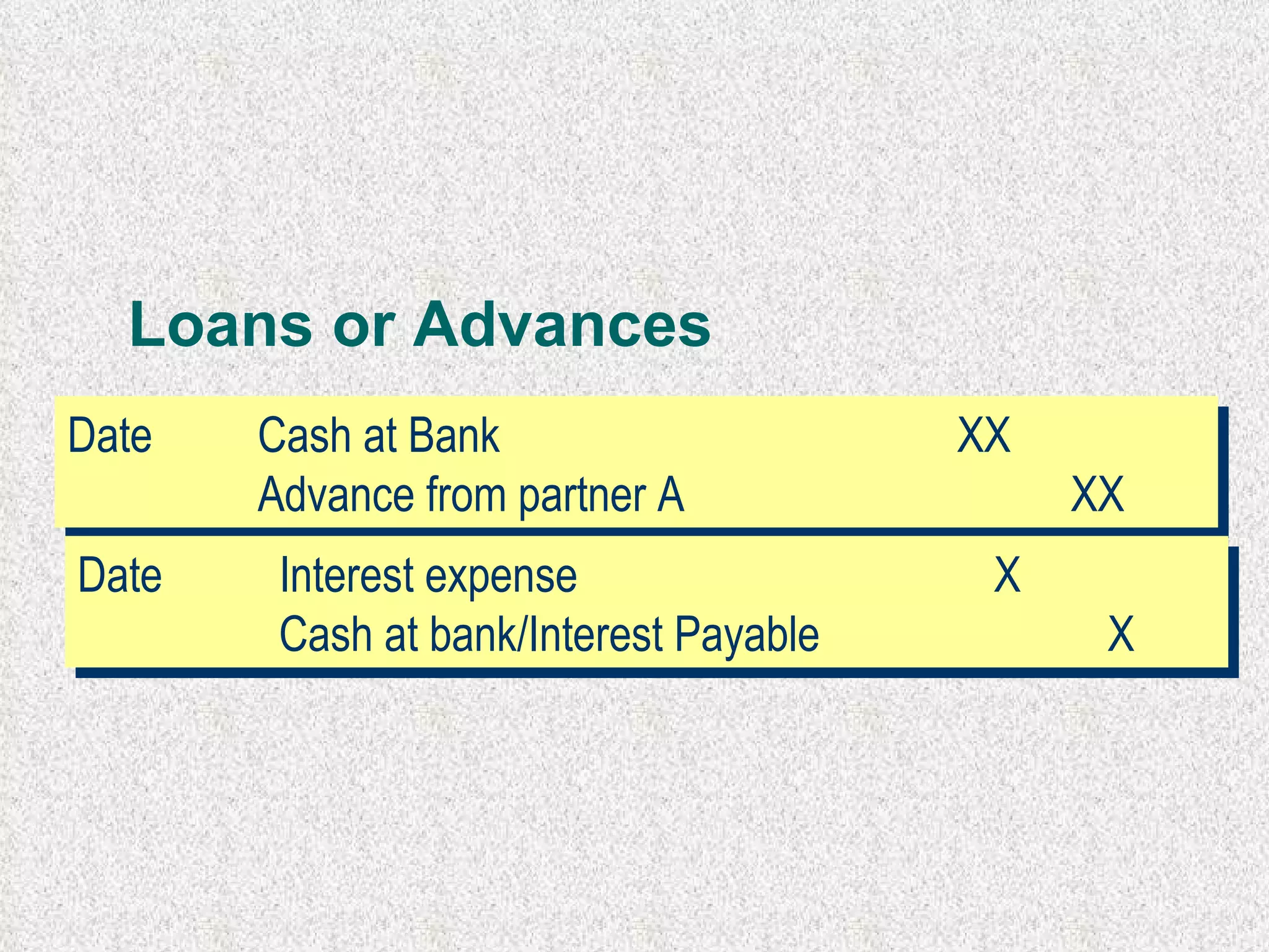 Loans or Advances Date Cash at Bank XX Advance from partner A XX   Date  Interest expense X   Cash at bank/Interest Payable  X  