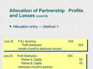 Allocation of Partnership  Profits and Losses  (cont’d) Allocation entry  —   Method 1 : June 30 P & L Summary XXX Profit Distribution XXX transfer of profit to distribution account June 30 Profit Distribution XXX Partner A,  Capital XX Partner B,  Capital XX   distribution of profit to partners 