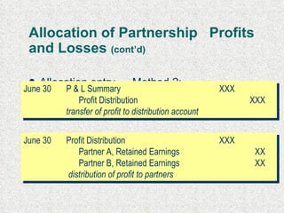 Allocation of Partnership  Profits and Losses  (cont’d) Allocation entry  —   Method 2 : June 30 P & L Summary XXX Profit Distribution XXX transfer of profit to distribution account June 30 Profit Distribution XXX Partner A, Retained Earnings XX Partner B, Retained Earnings XX   distribution of profit to partners 