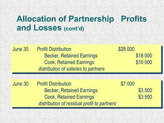 Allocation of Partnership  Profits and Losses  (cont’d) Ratio based on capital balances   (method 2) June 30 Profit Distribution $ 7  000 Becker,  Retained Earnings  $ 3 50 0 Cook,  Retained Earnings  $ 3 500   distribution of  residual profit  to partners June 30 Profit Distribution $ 28  000 Becker,  Retained Earnings $ 18 0 00 Cook,  Retained Earnings  $ 10 0 00   distribution of  salaries  to partners 