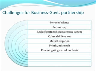Challenges for Business-Govt. partnership
 