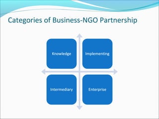 Categories of Business-NGO Partnership
 