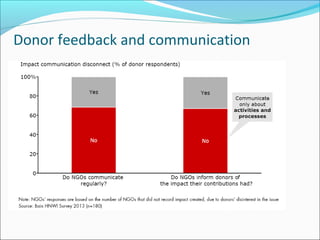 Donor feedback and communication
 