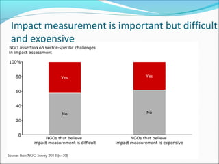 Impact measurement is important but difficult
and expensive
 