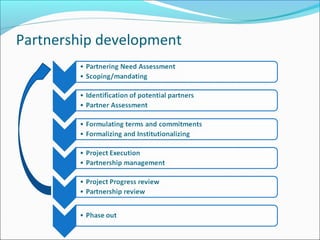 Partnership development
 