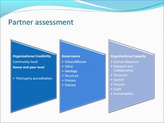 Partner assessment
 
