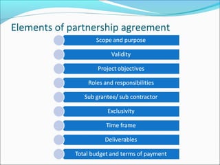 Elements of partnership agreement
 