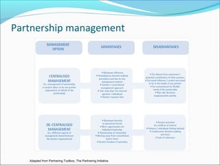 Partnership management
Adapted from Partnering Toolbox, The Partnering Initiative
 