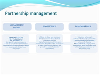 Partnership management
 