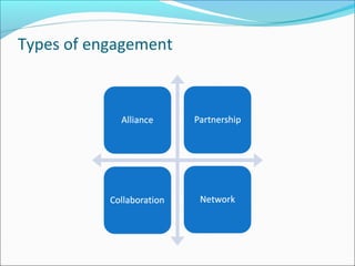 Types of engagement
 