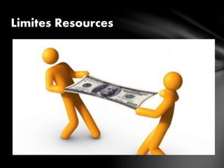 Limites Resources
 