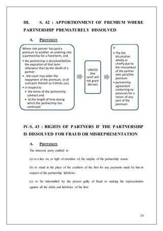 10
III. S. 42 : APPORTIONMENT OF PREMIUM WHERE
PARTNERSHIP PREMATURELY DISSOLVED
A. PROVISION
IV.S. 43 : RIGHTS OF PARTNERS IF THE PARTNERSHIP
IS DISSOLVED FOR FRAUD OR MISREPRESENTATION
A. PROVISION
The innocent party entitled to
(a) to a lien on, or right of retention of, the surplus of the partnership assets
(b) to stand in the place of the creditors of the firm for any payments made by him in
respect of the partnership liabilities
(c) to be indemnified by the person guilty of fraud or making the representation
against all the debts and liabilities of the firm
Where one partner has paid a
premium to another on entering into
a partnership for a fixed term, and
• the partnership is dissolved before
the expiration of that term
otherwise than by the death of a
partner
• , the court may order the
repayment of the premium, or of
such part thereof as it thinks just,
• in respect to
• the terms of the partnership
contract and
• to the length of time during
which the partnership has
continued
UNLESS
(the
court will
not grant
decree)
if
• The the
dissolution
wholly or
chiefly due to
the misconduct
of the partner
who paiid the
premium
• partnership
agreement
containing no
provision for a
return of any
part of the
premium
 