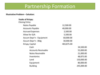 Illustrative Problem – Solution:
Partnership Formation
Books of Krispy:
Closing Entry:
Notes Payable 12,500.00
Accounts Pa...