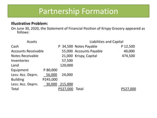 Partnership Formation
Illustrative Problem:
On June 30, 2020, the Statement of Financial Position of Krispy Grocery appear...